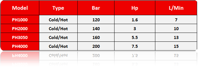 hot cold 2