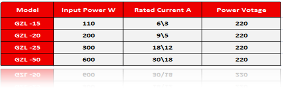 Battery Charger 2