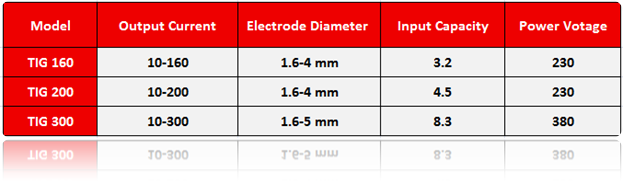 dc invertor TIG welder 2